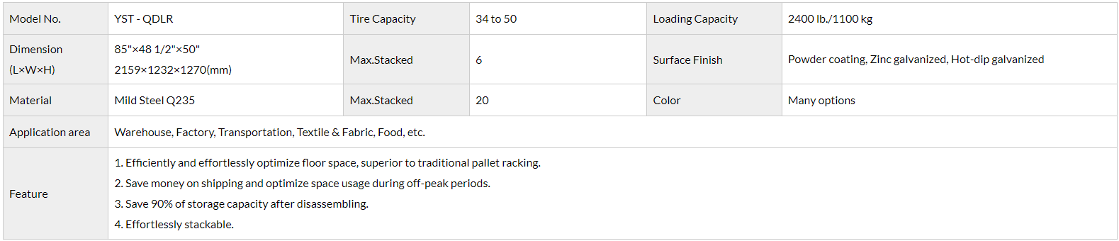 QDLR-parameter QDLR-parameter
